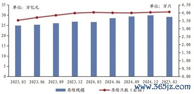 正规杠杆炒股平台 首季银行理财规模环比下滑 机构预计全年增势仍向好